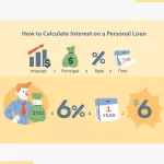 How to Calculate Interest on a Personal Loan