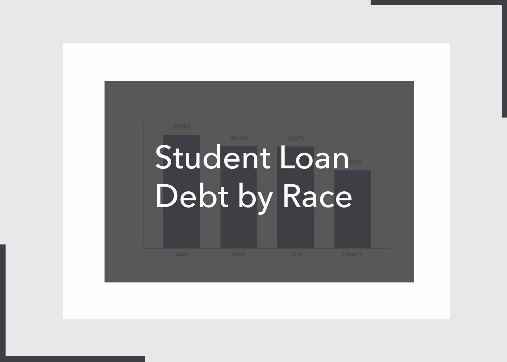 Student Loan Debt by Race